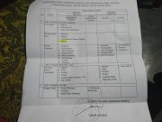 Penetapan Hasil Verifikasi Berkas & Penetapan Hasil Seleksi Tambahan Bakal Calon Kepala Tiyuh 2020