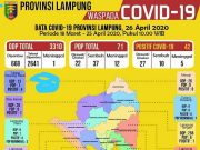 Pasien Covid-19 Tulang Bawang Barat Bertambah
