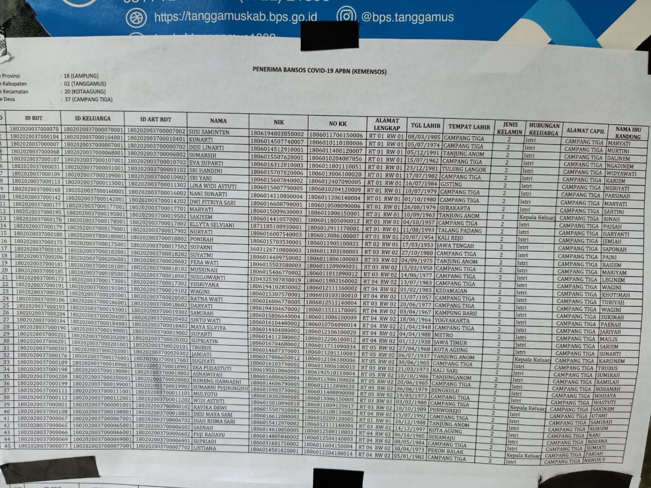 Nama Kunarti No 2 dari atas