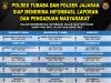 Untuk Layani Masyarakat, Nomor Telepon Kapolsek dan Pejabat Polres Tulang Bawang Barat Disebar