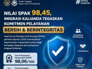 Nilai SPAK 98,45, Imigrasi Kalianda Tegaskan Komitmen Pelayanan Bersih dan Berintegritas